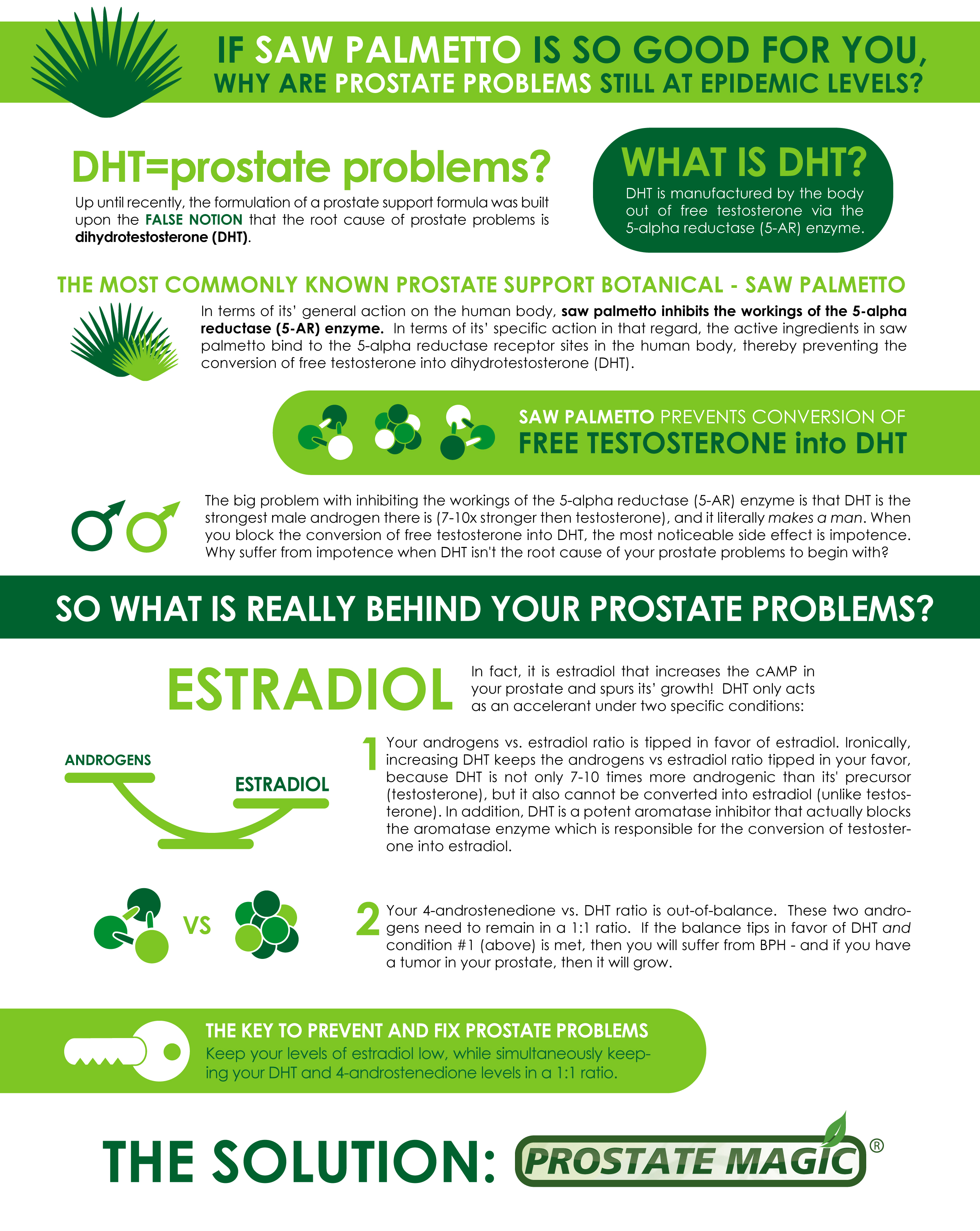 Prostatitis enzimek Krónikus prosztatitis gyertya kezelés